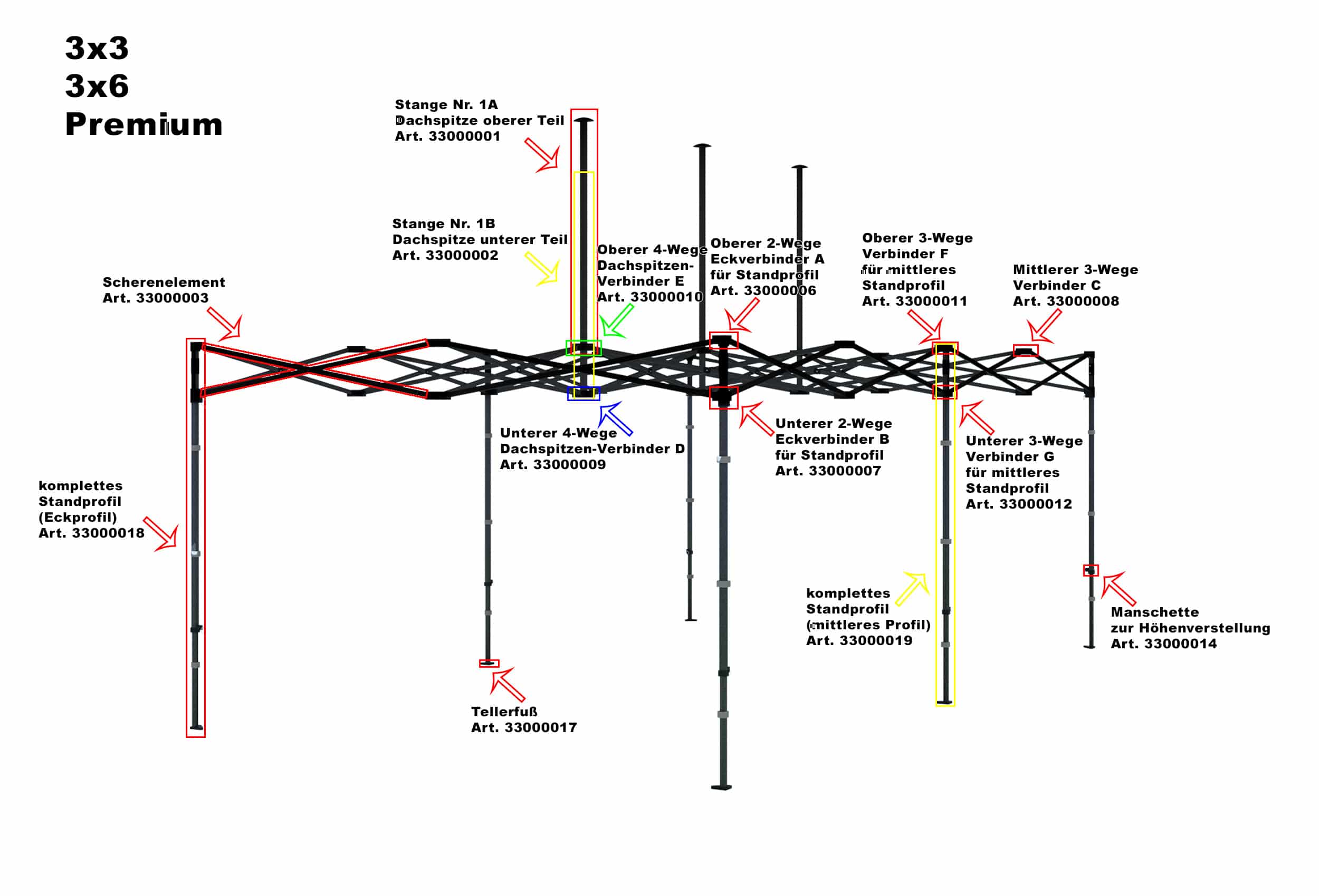Gestänge der Faltzelte der Premium Serie mit optischen Markierungen bei den jeweiligen Ersatzteilen